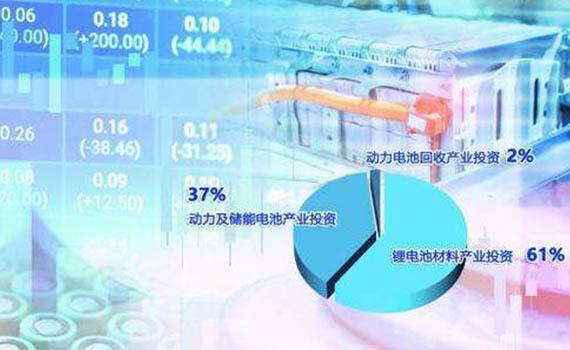 百亿大项目接二连三 锂电产业链今年投资额已超6000亿